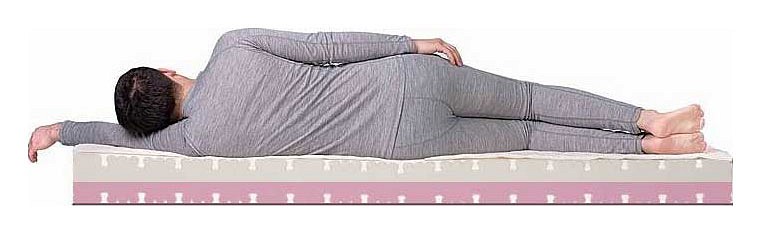 Матрас двуспальный dreamroll contour mix 1900x1800