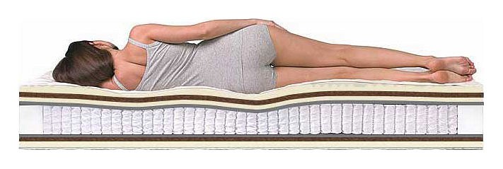 Матрас двуспальный dream massage s-1000 2000x2000