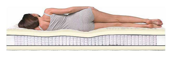 Матрас односпальный relax massage s-1000 1900x900