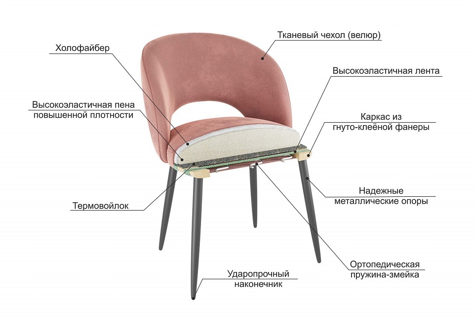 Набор из 2 стульев Моли