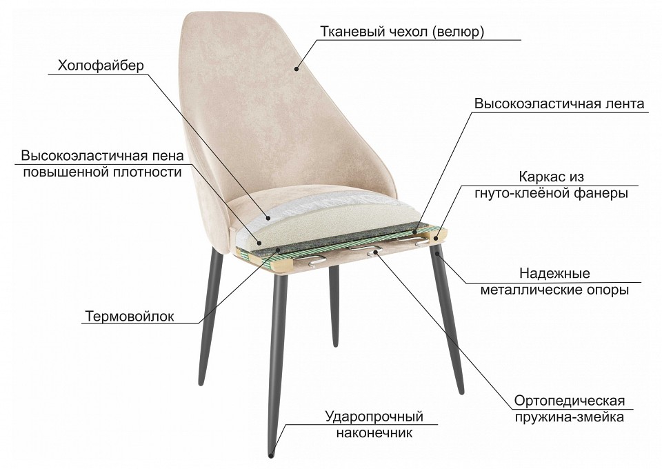 Набор из 2 стульев Милан