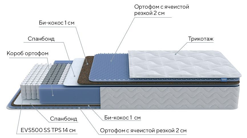 Матрас полутораспальный active comfort m 1900x1200