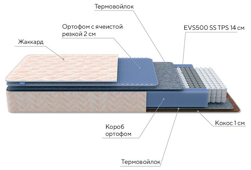 Матрас полутораспальный balance duo m-s 1900x1200