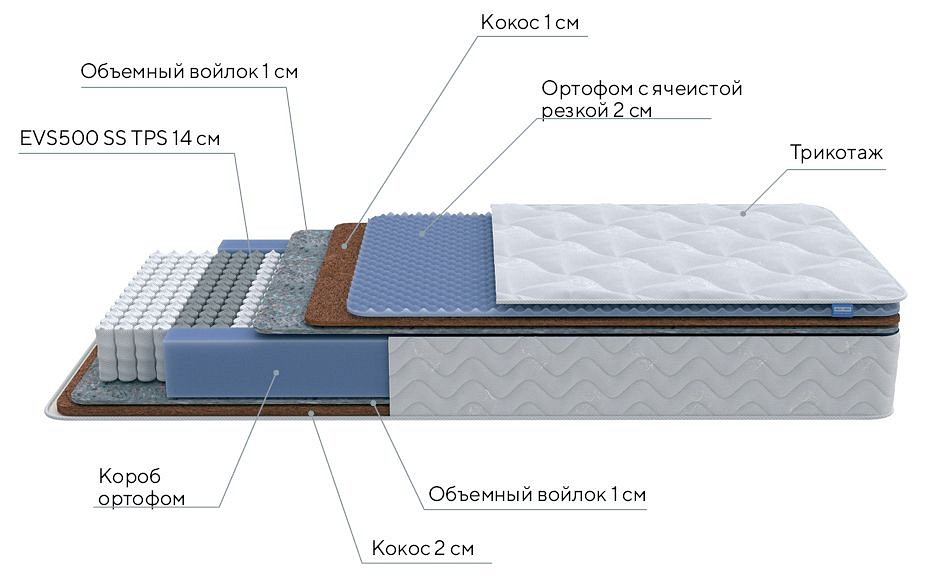 Матрас полутораспальный active duo m-f 1950x1200