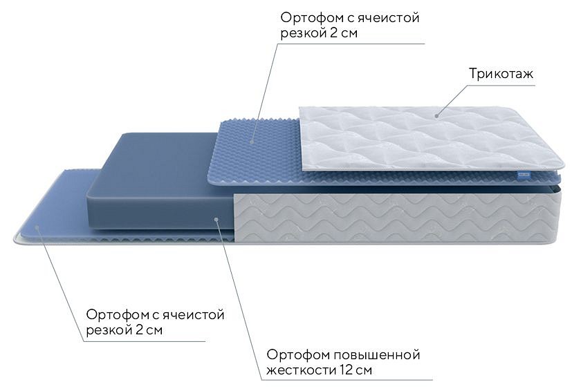 Матрас полутораспальный active flex m 2000x1200