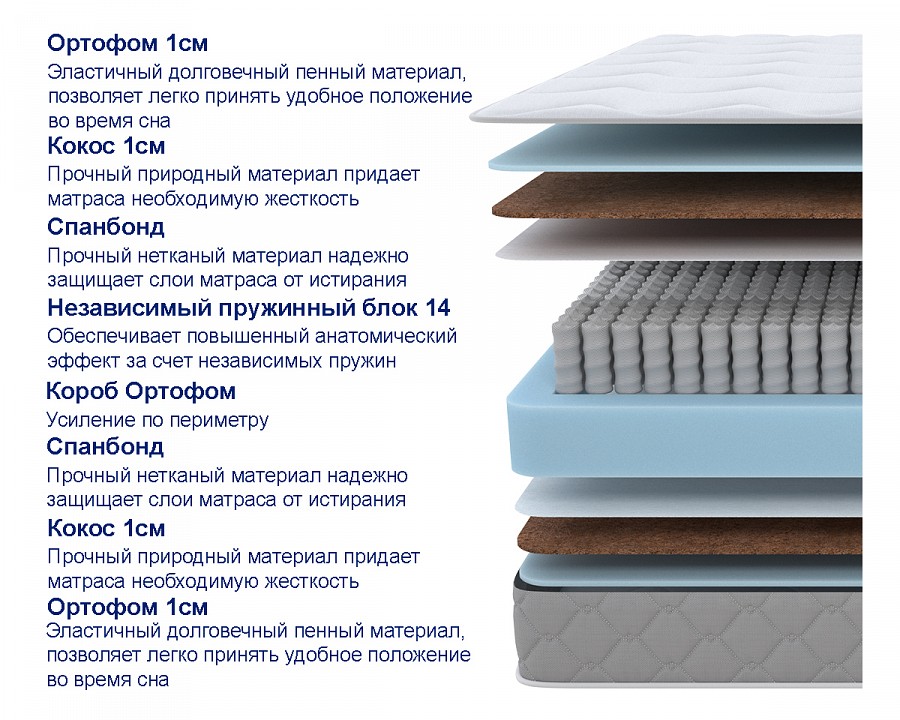 Матрас полутораспальный sova plus f 2000x1200