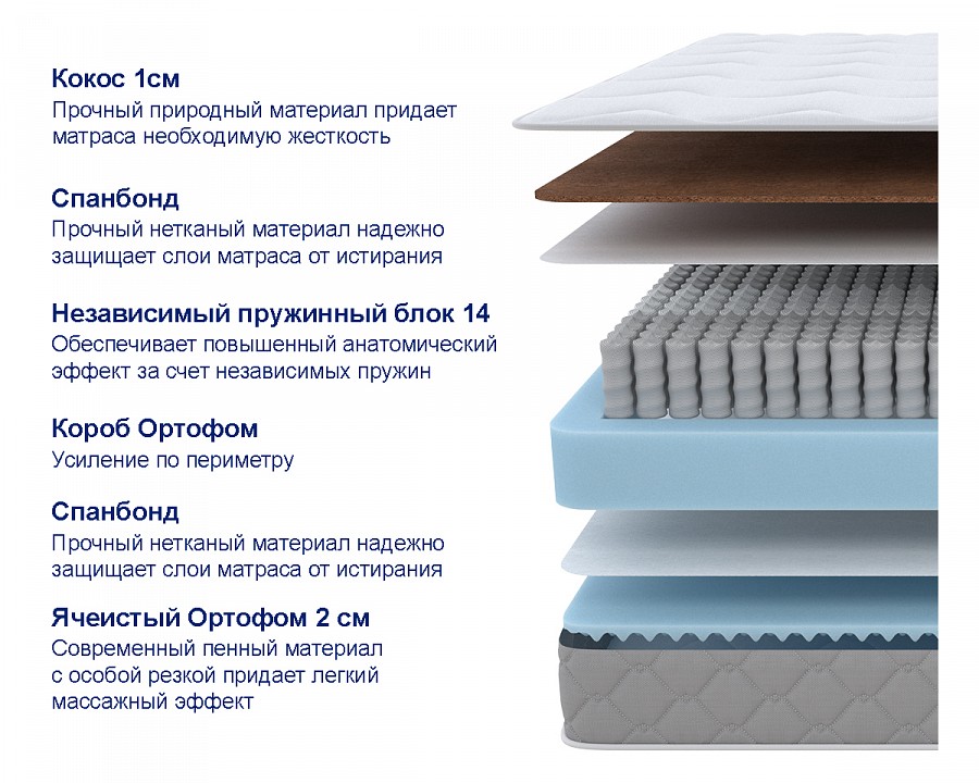 Матрас полутораспальный sova sf 2000x1200