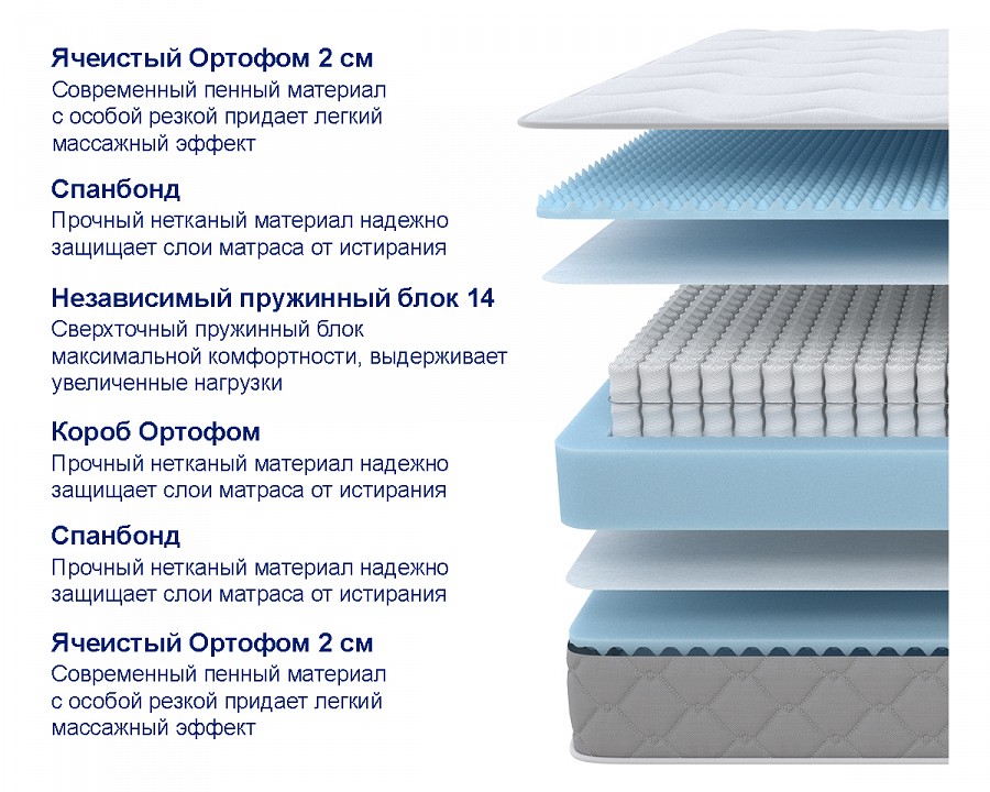 Матрас полутораспальный sova comfort m 1900x1400