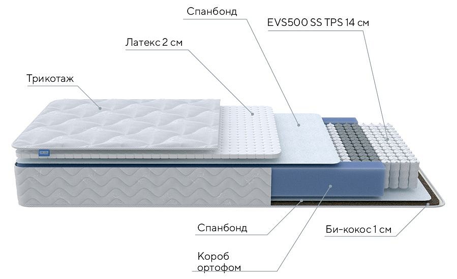 Матрас полутораспальный active duo s-f 1950x1400