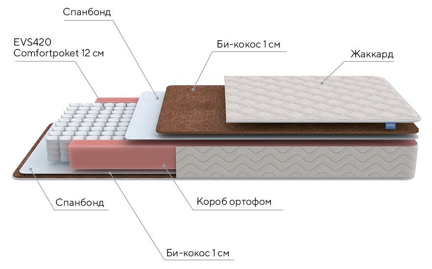Матрас полутораспальный base m 1950x1400