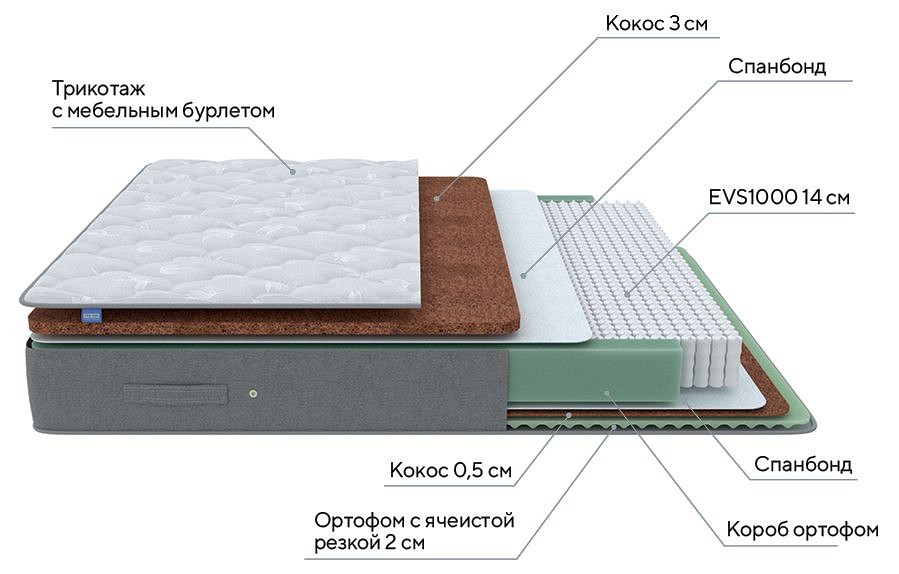 Матрас полутораспальный lux duo m-f 1950x1400