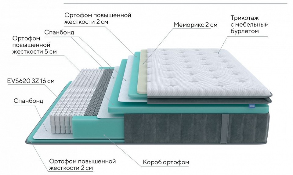 Матрас полутораспальный paradise medium 1950x1400