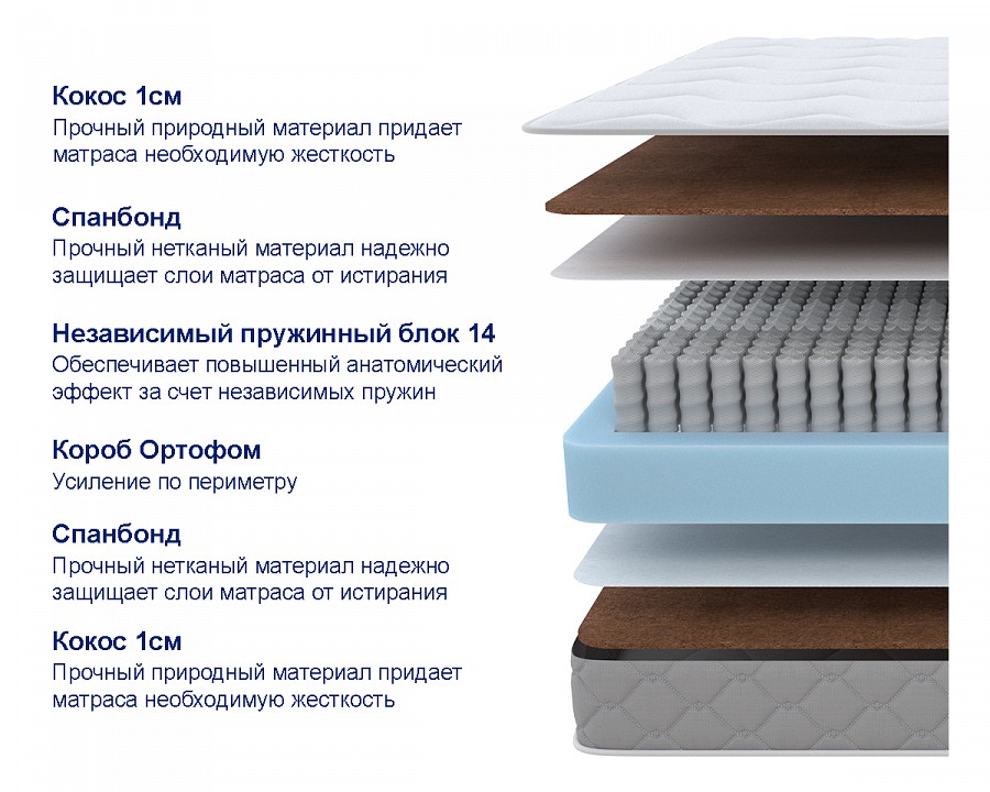 Матрас полутораспальный sova f 2000x1400