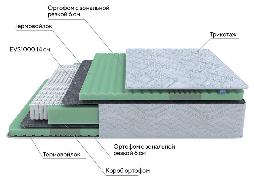 Матрас двуспальный green comfort m 1900x1600