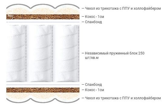 Матрас двуспальный active f roll 1950x1600