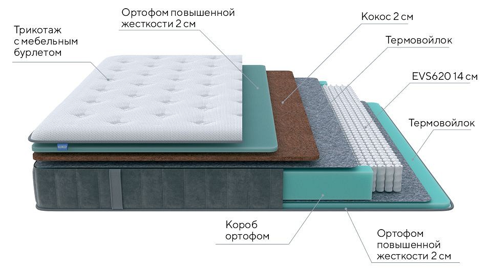 Матрас двуспальный grace firm 1950x1600