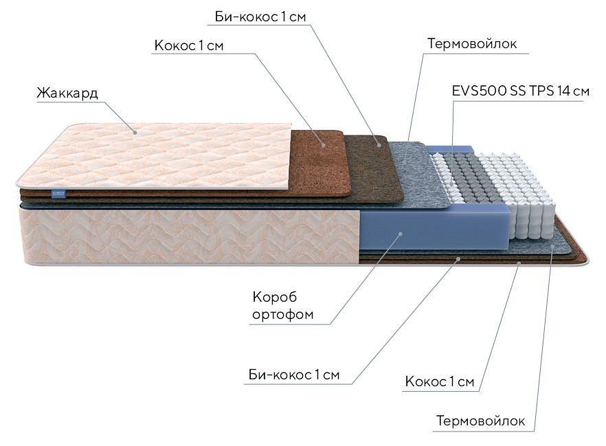Матрас двуспальный balance double f 2000x1600
