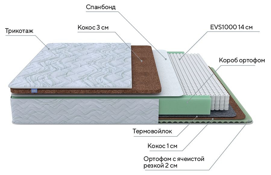 Матрас двуспальный green duo m-f 2000x1600