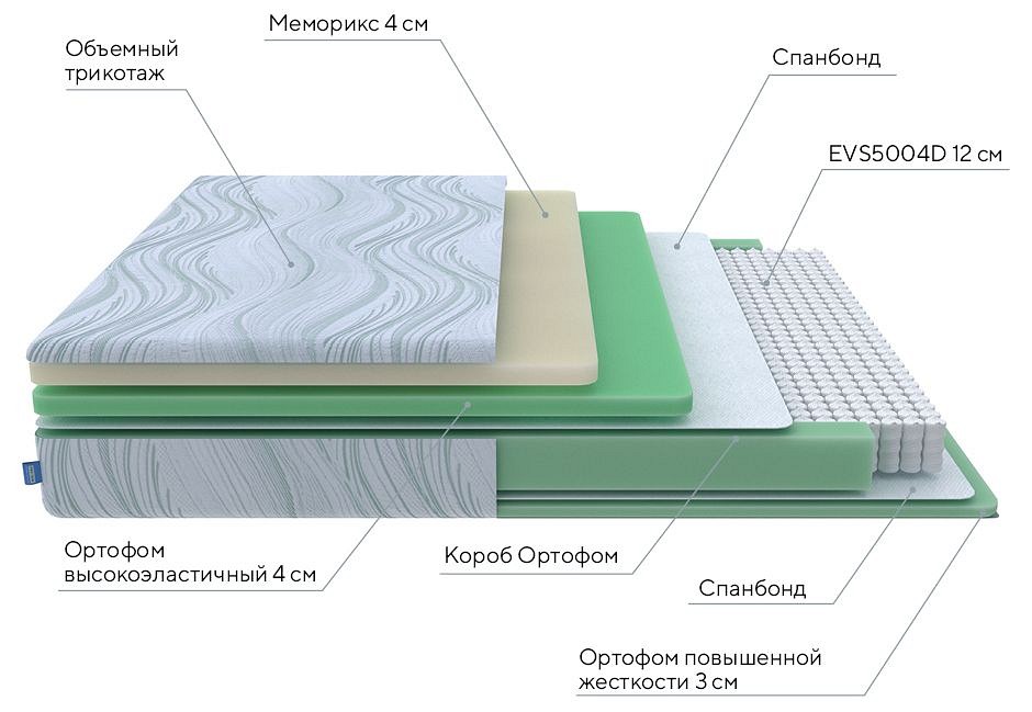 Матрас двуспальный motion memo m 2000x1600