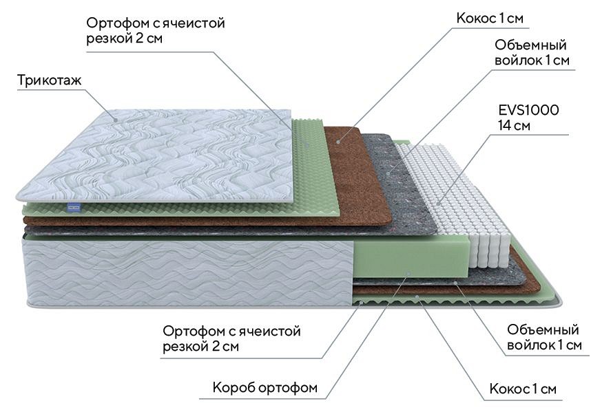 Матрас двуспальный green m 2200x1600