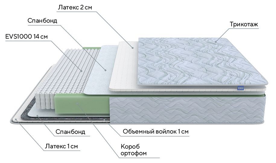 Матрас двуспальный green s 2200x1600