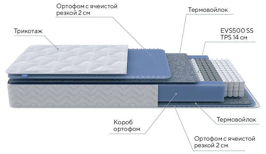 Матрас двуспальный active m 2000x1800