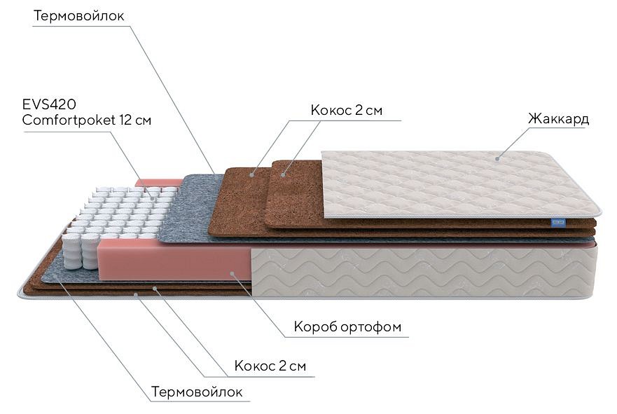 Матрас двуспальный base f 2000x1800