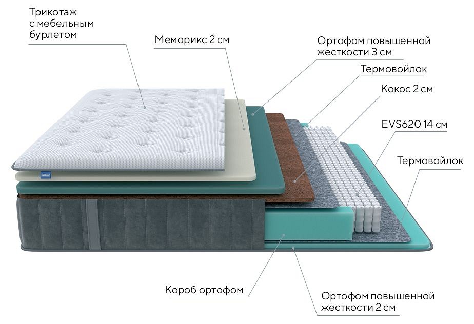 Матрас двуспальный glory firm 2000x1800