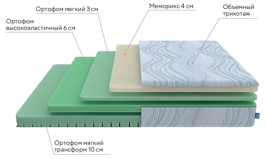 Матрас двуспальный motion memo flex s 2000x1800