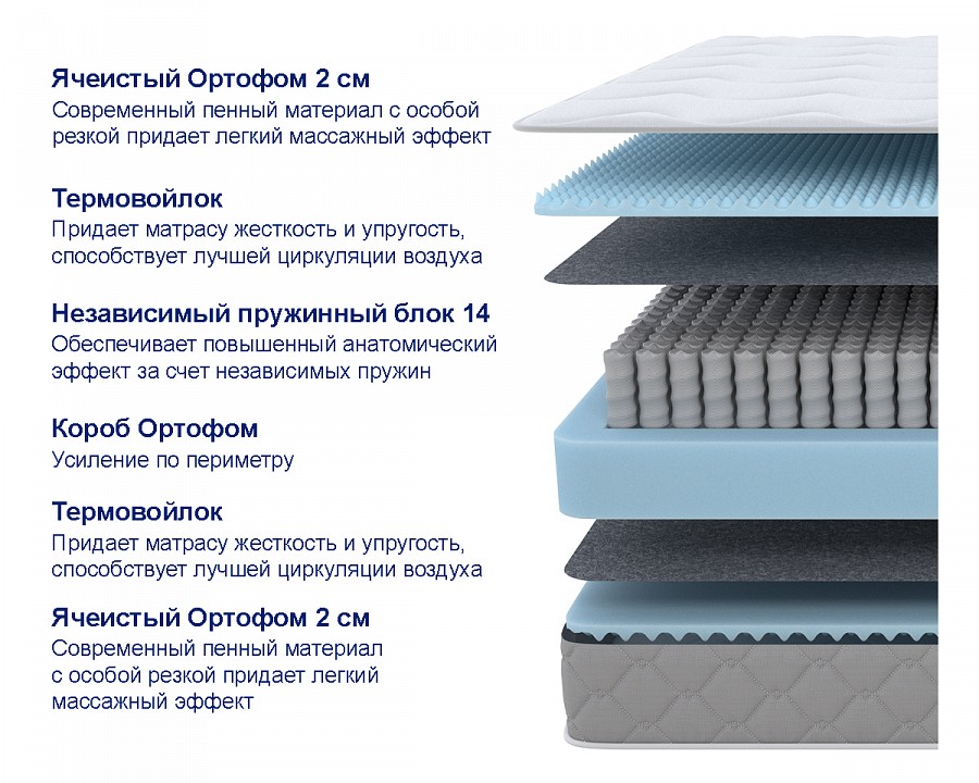 Матрас двуспальный sova m 1950x2000