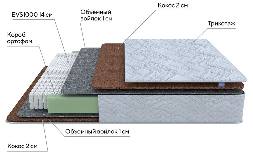 Матрас двуспальный green f 2200x2000