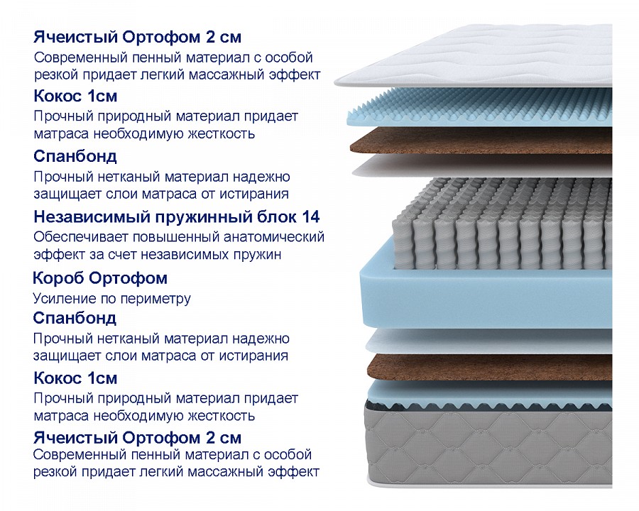 Матрас односпальный sova plus m 1900x800