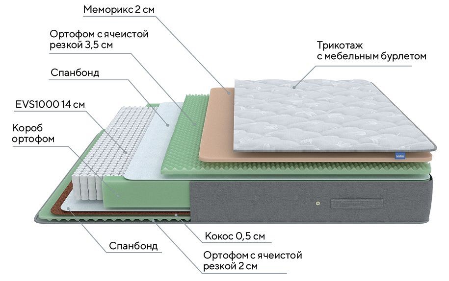 Матрас односпальный lux duo m-s 1950x800