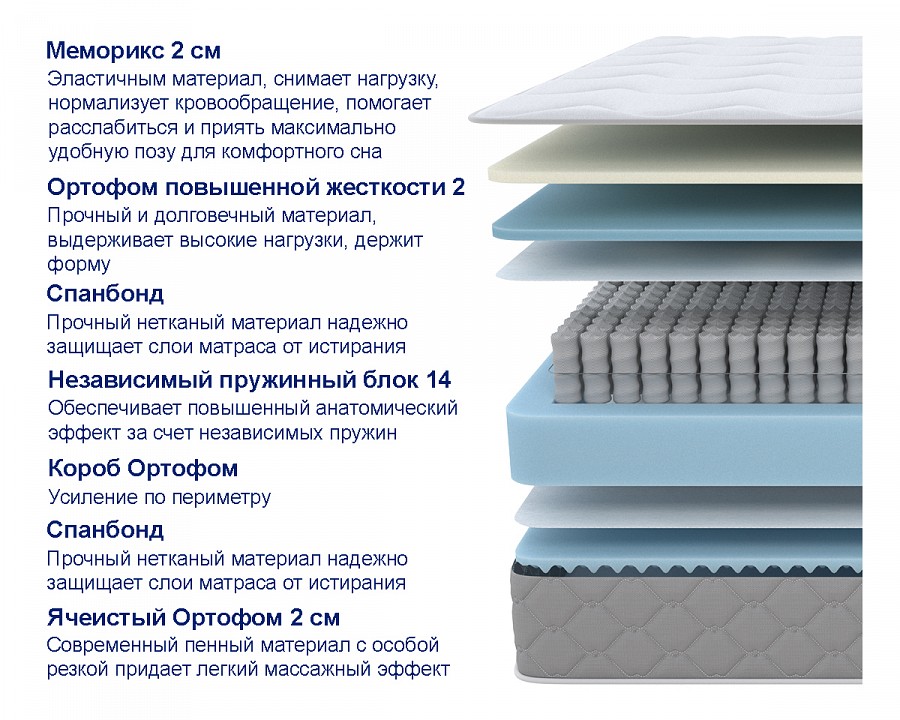 Матрас односпальный sova memo sm 2000x800