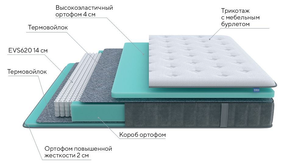 Матрас односпальный grace soft 2100x800