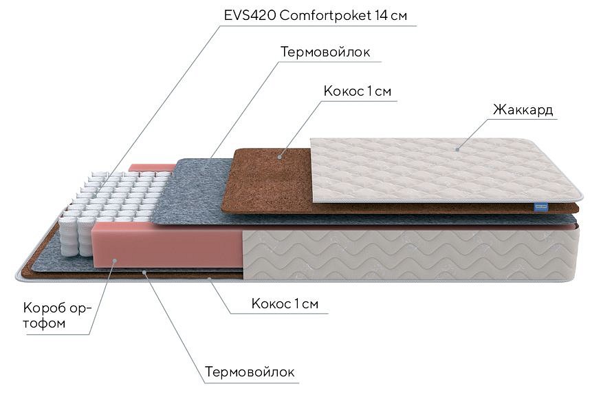 Матрас односпальный standart f roll 1900x900