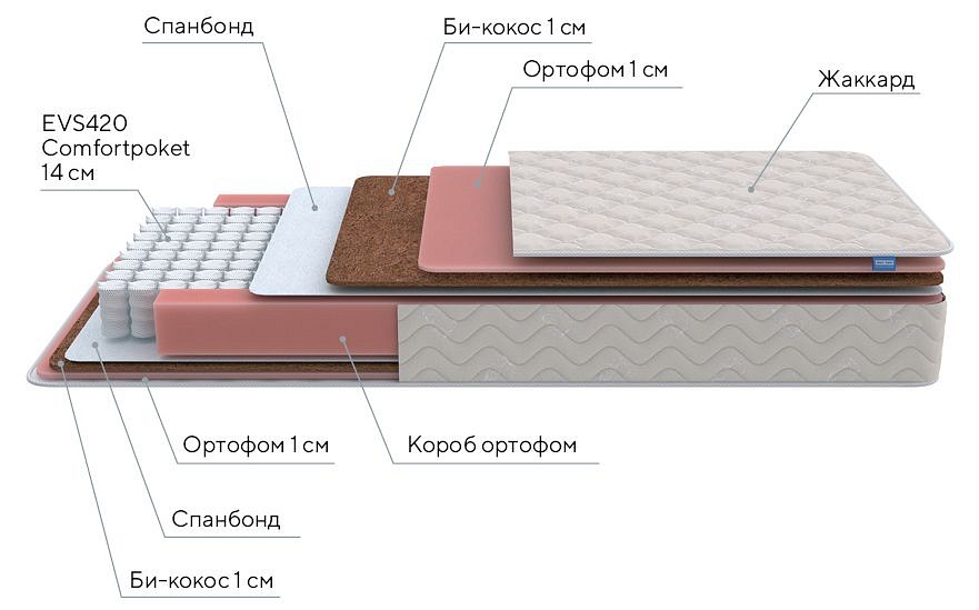 Матрас односпальный standart plus m 1900x900