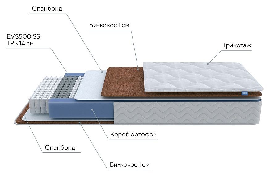 Матрас односпальный active f 1950x900