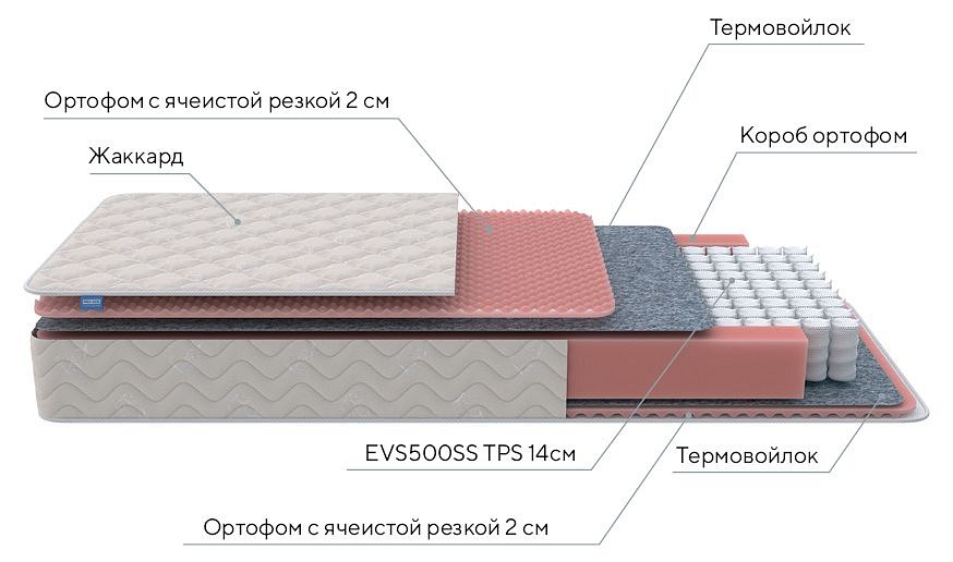 Матрас односпальный standart light m roll 1950x900