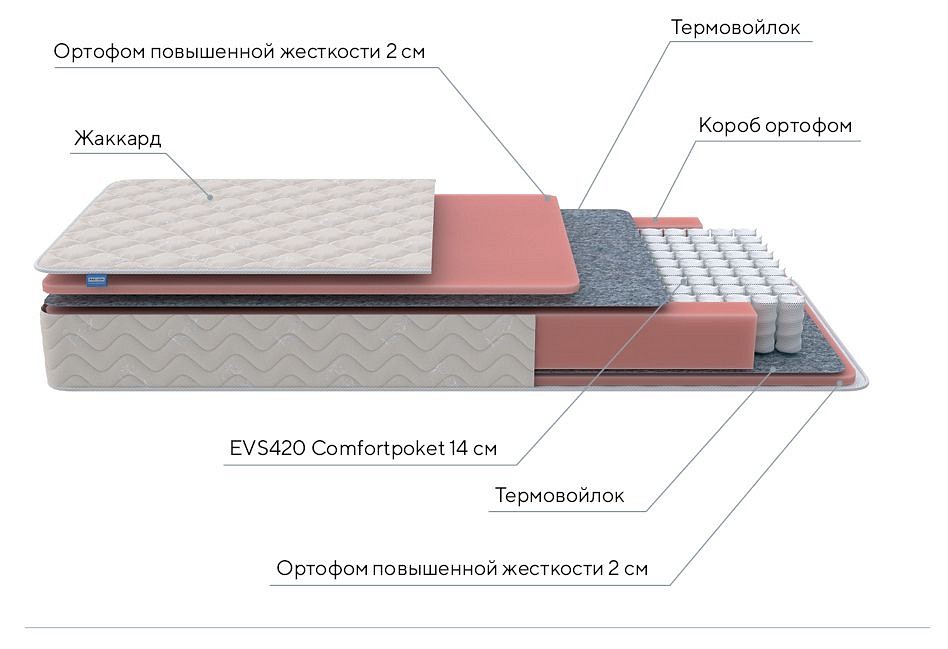 Матрас односпальный standart m 1950x900