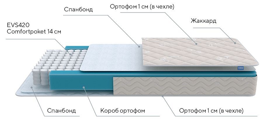Матрас односпальный first m 2000x900