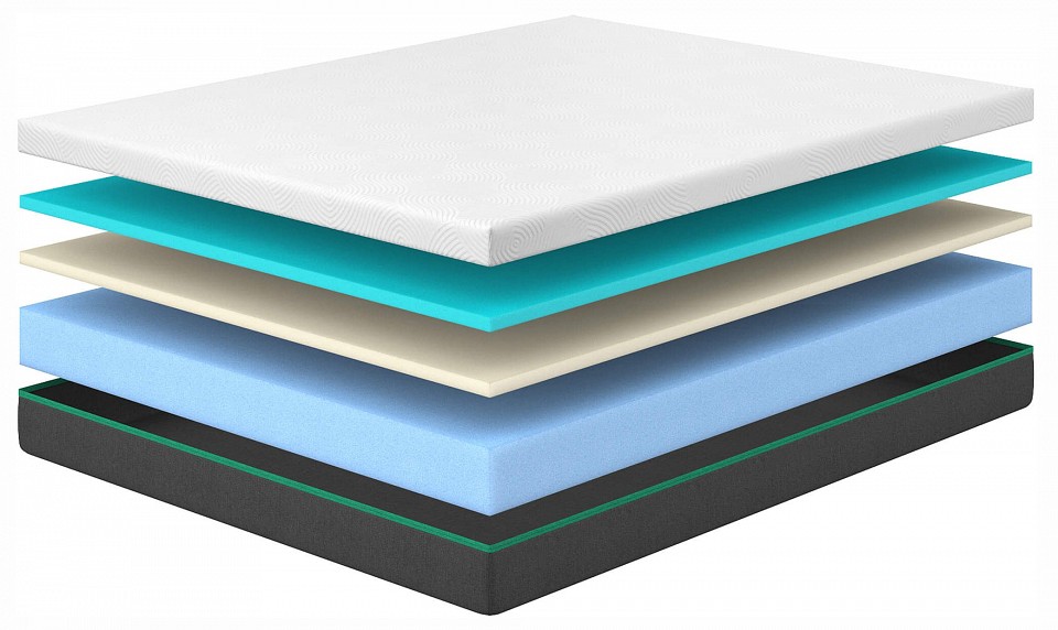 Матрас двуспальный prime soft 1900x2000